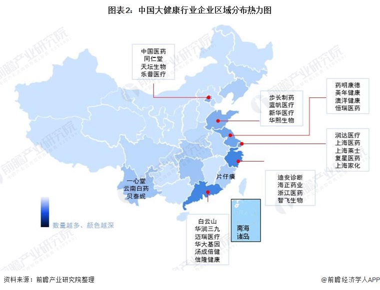 图表2：中国大健康行业企业区域分布热力图